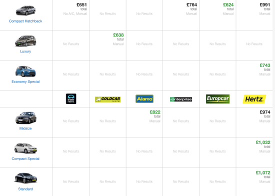 Seriously, look at the prices. And I have been keeping my eye on this since February. Imagine August.